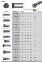 Taiwan Yiquan Variable Diameter Sleeve EHR-0632-0832-1032-1232-1632-2032-2532