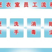 Locker room Employee process Schematic poster Production workshop dressing procedures Advocacy hanging drawings wall stickers