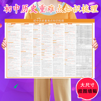 Junior high school history wall chart dynasty events important and difficult points modern history knowledge combing review wall chart examination data