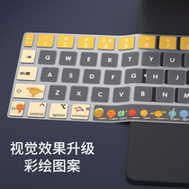 Suitable for Apple iPad pro 11-inch Miao control keyboard film 12 9 tablet PC 2021 Smart Keyboard