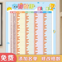 Class Culture Evaluation of the bar wall sticker Primary school Kindergarten You chased me to catch the points Table Light Ronglist Classroom Placement decoration