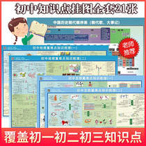Junior High School knowledge points learning wall chart full set of three-year key list Chinese English mathematics physics formula Peoples Education Edition