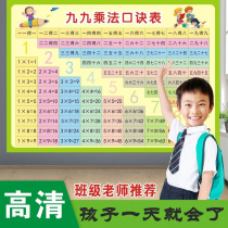 The addition subtraction multiplication and division Formula table practice artifact grade one and two grade wall stickers ninety-nine memorization of primary school mathematical formulas