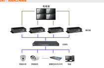 Road video decoder network encoder number 1 4 8 16 25 32 mode converter monitoring on the wall live broadcast