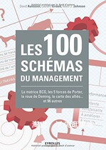 Les 100 schémas du management e-book lamp