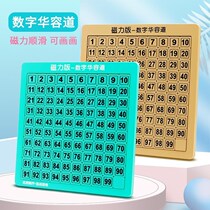 Genuine childrens magnetic three countries Huarong Road password box Digital Mathematics sliding puzzle pupils puzzle toys