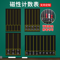 Magnetic teaching counting table blackboard paste large three-speed five-speed nine-speed counting counter soft magnetic paste primary school mathematics digital recognition arithmetic teaching aids customization