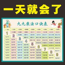 Primary School students second grade ninety-nine multiplication and division Formula table wall stickers every day practice a full set of pinyin letter addition and subtraction wall chart