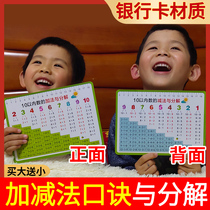 Addition and subtraction formula table within 20 kindergarten addition and subtraction formula table decomposition and composition card within 10