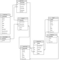 ERD drawing as a function depends on the 3NF relationship paradigm optimization Excel table macro programming custom VBA chart