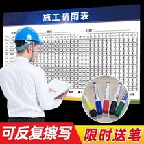 Construction site construction barometer weather sticker general system warning sign office wall chart poster customization
