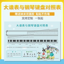 Staff spectrum Music note knowledge Sound recognition mural Piano keyboard comparison table Piano classroom Childrens hanging painting