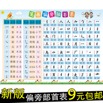 Primary stroke radical radical table poster Chinese first-year Chinese characters sheng zi biao Pep synchronous silent