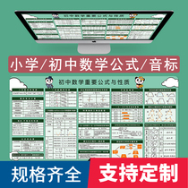 Function formula table pad desk writing pad anti-skid learning table pad shortcut key mouse pad Junior High School Mathematics