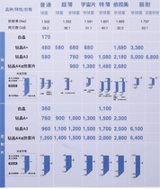 Evision Road lens 4 8 fold Shunfeng single light anti-blue light to gray anti-fatigue protection true and false one compensation Ten