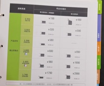 Kodak single-light anti-blue resin myopia Lens two pieces Shunfeng Fidelity fake one pay ten