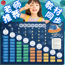Ninety-nine multiplication formula table small 99 division table wall chart primary school first and second grade primary school students math leftover method mouth calculation within 10 addition and subtraction full set of mathematical formulas practice wall stickers T every day