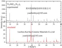 MAX ceramic powder of high purity Ti2AlN Ti3AlCN Ti3Al(C0 5 N0 5)2