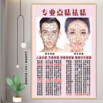 Men and womens face mole figure to remove moles poster face mole propaganda picture face open transport point mole figure removal mole removal warts advertising map