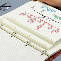 (Vertical mind map loose-leaf special core) B5 A4 mind map loose-leaf notebook core 4-hole 9-hole loose-leaf paper replacement checkered horizontal line blank Cornell inner core