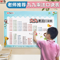 Chenguang 99 multiplication formula table Wall stickers for the second grade of primary school addition subtraction multiplication and division wall chart teaching aids recitation artifact