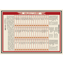 Buddhist superior Guanyin 48 incense spectrum diagram burning incense diagram praying portrait photo paper double-sided plastic package hanging picture diagram