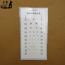 Glasses equipment instrument visual acuity chart small visual acuity table near-use myopia surface near-use visual acuity