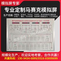 Power Simulation Screen Distribution Room Substation Traction Station Mosaic Simulation Board Dispatching Communication Process Simulation Screen