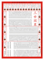 Taoist psychic look at things secret signs of good and bad home 24 gods and incense spectrum diagram of incense see incense prediction