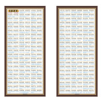 Guoxue Culture Children's Enlightenment Reading Verse Thousand-character Pinyin Translation and Interpretation Broadening Xian Wen Map Paste Wall Paste Wall Paste