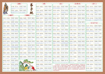 Inspirational disciple rules parents rules three-character scriptures hundred family names pinyin translation poster stickers stickers wall stickers wall stickers