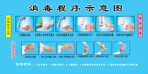 Workshop hand washing disinfection process schematic poster production workshop changing program publicity wall stickers