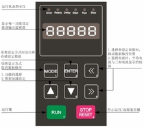 Inverter MOTOR START SPEED CONTROL PANEL MODE ENTER RUN ERROR READY DELAY