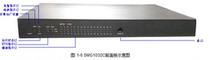 Sanhui SMG1032C-32O Analog Voice Gateway 32 Analog Relay Gateway 32 FXO ports