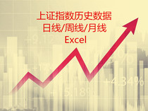 SSE Index Historical Data SSE Index (1990-2019) Excel