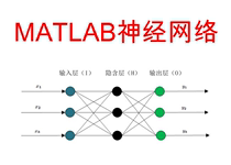 MATLAB neural network BP RBF GRNN Elman wavelet generation to write programming code