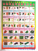  Flat wall chart In the 21st century essential foods for human health family longevity and life are closely related to each other