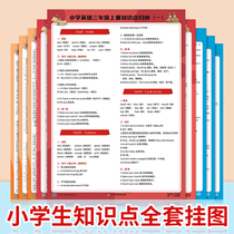 Primary School students knowledge points focus on learning wall chart set Chinese mathematics formula English grammar summary set