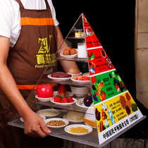 The new version of the 2022 Chinese residents balanced diet pagoda model simulates food exchange meal pyramid model