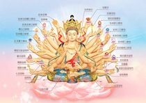 Customized 30-arm Maitreya Imagine Buddha painting like Maitreya Bodhisattva Buddha painting photo paper plastic seal Tianguan Maitreya