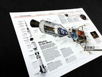 American NASA Apollo Apollo Lunar Module landing plan spacecraft structure poster decoration painting