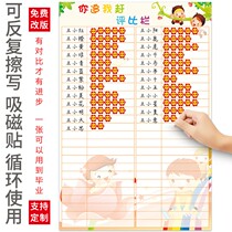 Primary school class rating bar kindergarten safflower reward points table honor list classroom layout can be rewritable wall stickers