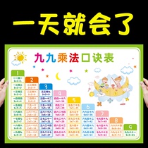 Multiplication formula table Wall chart wall sticker primary school students first and second grade mathematics 99 multiplication and division formula table extra large