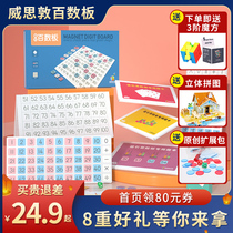 The Kingdom of Weisdon Kingdom Hundreds of Plates Magnetic Magnets Mons Digital Enlightenment Childrens Addition and Subtraction artifact