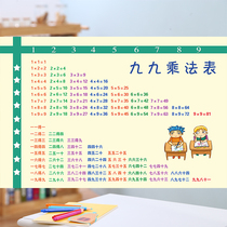 Primary school students in the second grade 9999 multiplication formula table wall sticker can be removed childrens math mouth map
