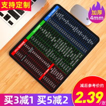 Mouse pad pad pad office shortcut keys large thickened desk pad Notebook wrist computer pad Keyboard pad Desk pad Waterproof cute girl desktop custom-made