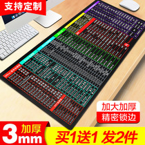 Oversized mouse pad e-sports game cad thickened cute female ins Wind ps office shortcut book wrist guard custom home computer keyboard student desk desk desktop mat anti-dirt