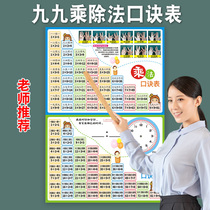 Pupils' Nine-Nine Multiplication Formula Table Recite Artifact Second Year First Book Mathematics 99 Multiplication and Division Wall Paste