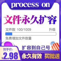  Preferential expansion of processon processor Number of files Process On processon member