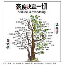 Self-posted motivators energy tree positive energy negative energy attitude decides everything company corporate culture exhibition board hanging painting